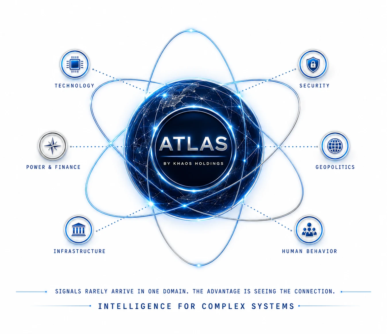 Atlas by Khaos Holdings connecting technology, security, power and finance, geopolitics, infrastructure, and human behavior into one global operating picture